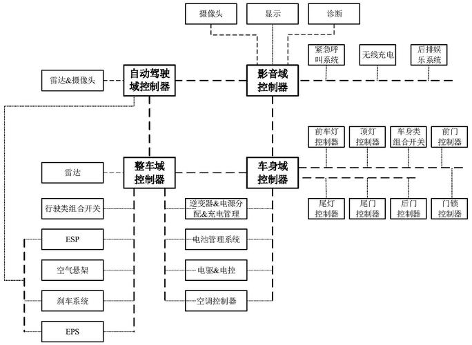 汽车的电气设备有哪些，汽车电气设备有什么？