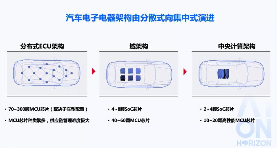 汽车的电气设备有哪些,汽车电气设备有什么?-第6张图片-职教招生网 汽车的电气设备有哪些,汽车电气设备有什么?-第6张图片-职教招生网