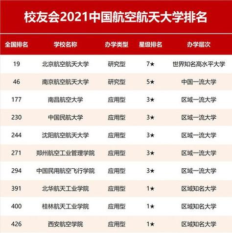 有哪些航空职业学校?航空学校有哪些??-第2张图片-职教招生网 有哪些航空职业学校?航空学校有哪些??-第2张图片-职教招生网