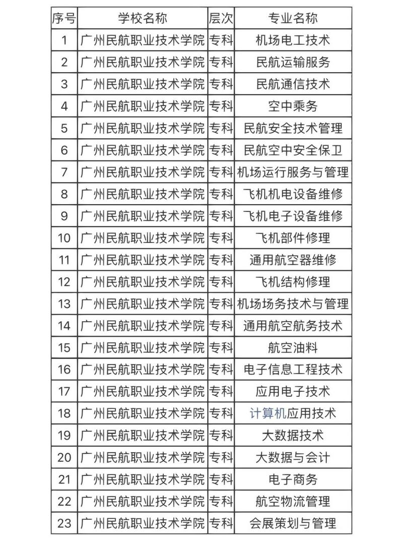 有哪些航空职业学校?航空学校有哪些??-第5张图片-职教招生网 有哪些航空职业学校?航空学校有哪些??-第5张图片-职教招生网