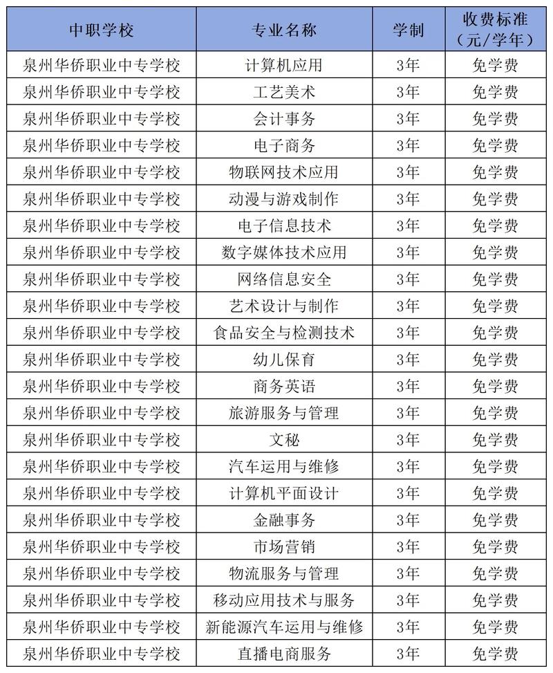 艺术类中专学校？艺术类中专院校？