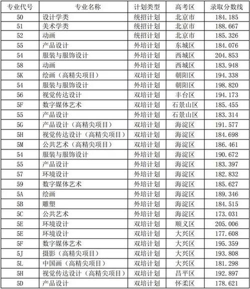 艺术类中专学校?艺术类中专院校?-第5张图片-职教招生网 艺术类中专学校?艺术类中专院校?-第5张图片-职教招生网