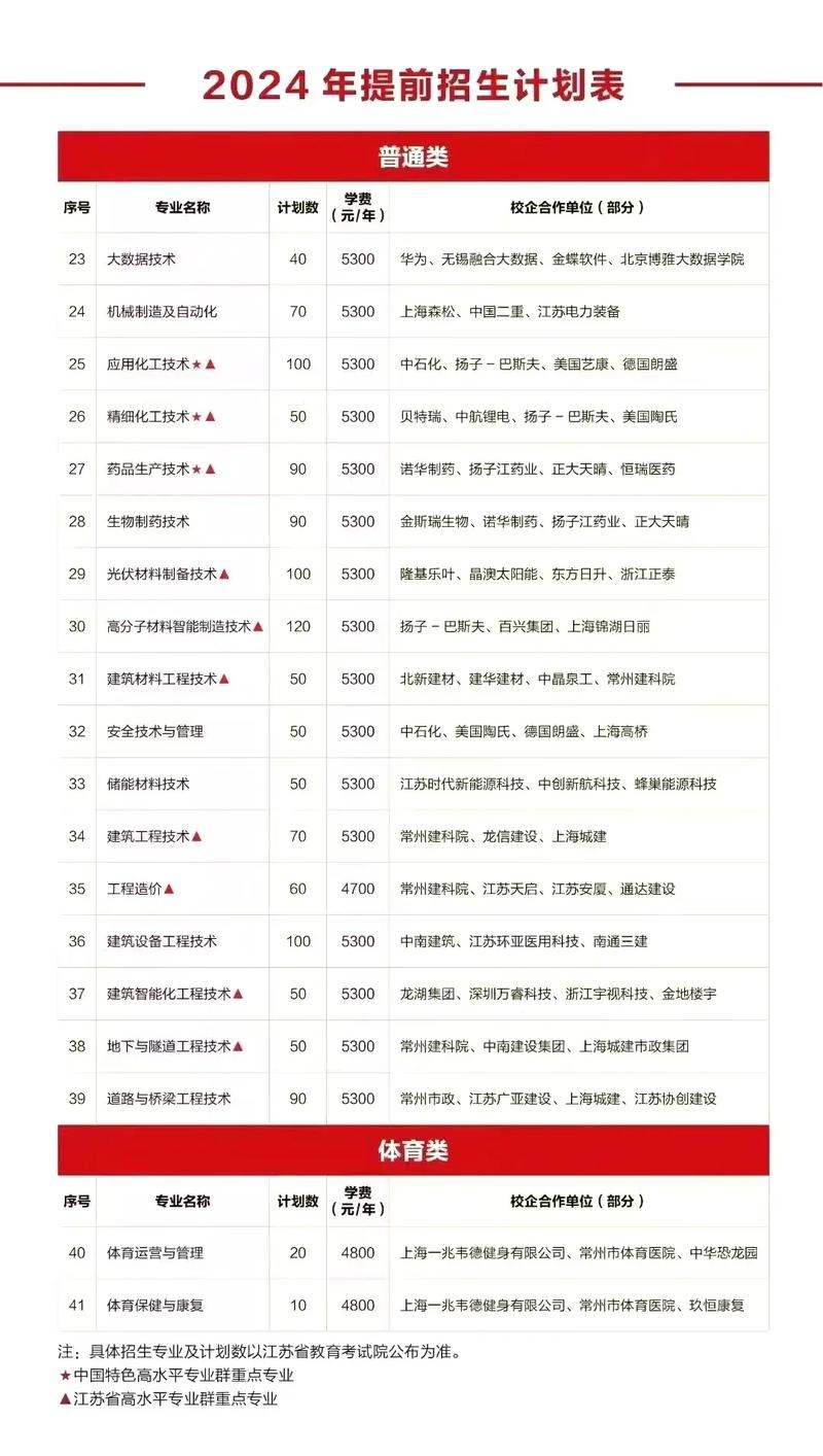 江苏常州市高级职业学校,常州市高级职业学院-第4张图片-职教招生网 江苏常州市高级职业学校,常州市高级职业学院-第4张图片-职教招生网