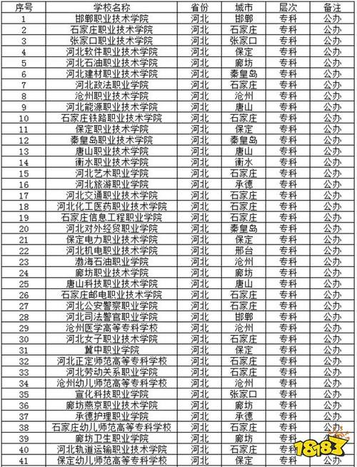 三明的职业技术学院？三明职业技术学院录取查询？