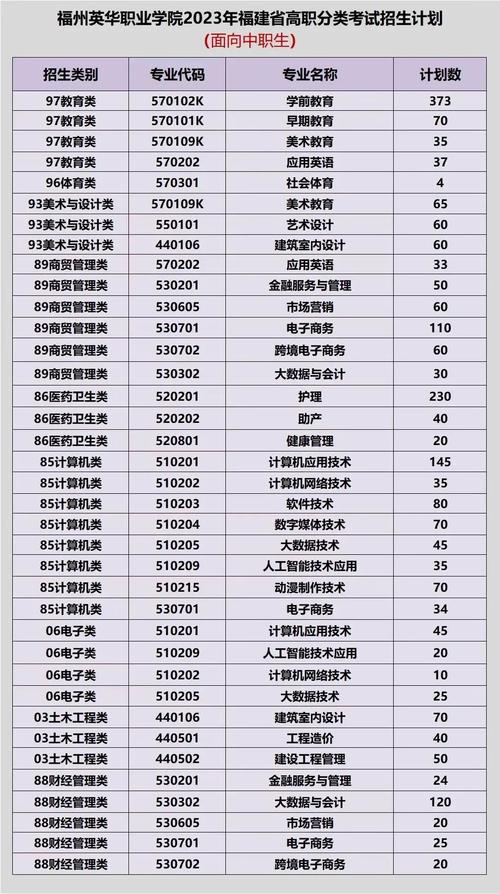 三明的职业技术学院?三明职业技术学院录取查询?-第4张图片-职教招生网 三明的职业技术学院?三明职业技术学院录取查询?-第4张图片-职教招生网