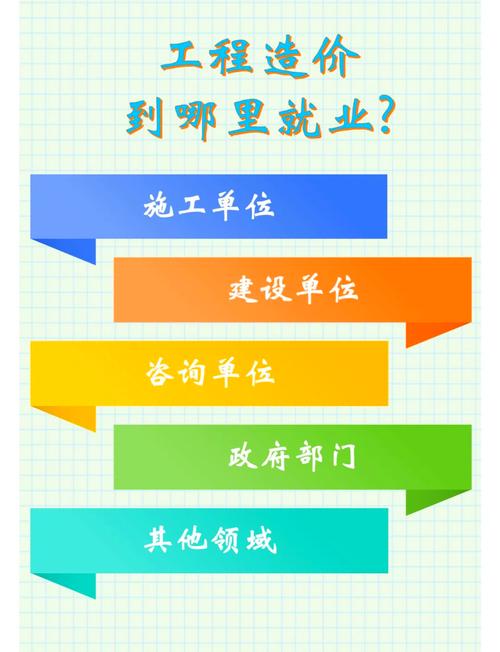 工程造价方向及前景?工程造价的前景?-第2张图片-职教招生网 工程造价方向及前景?工程造价的前景?-第2张图片-职教招生网