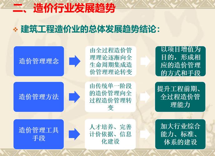 工程造价方向及前景?工程造价的前景?-第4张图片-职教招生网 工程造价方向及前景?工程造价的前景?-第4张图片-职教招生网