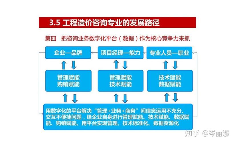 工程造价方向及前景?工程造价的前景?-第5张图片-职教招生网 工程造价方向及前景?工程造价的前景?-第5张图片-职教招生网