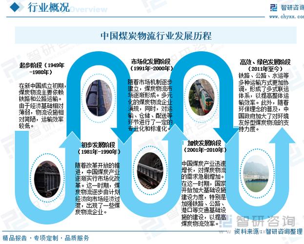 铁路物流管理专业怎么样，铁路物流管理专业介绍