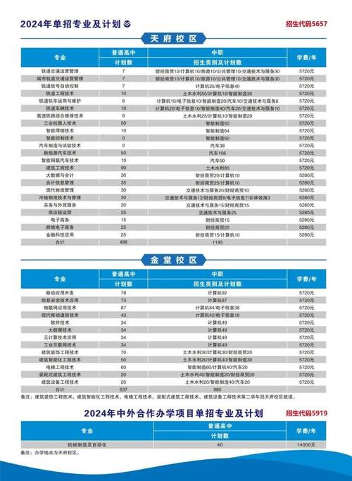 成都工业职业技术学校校区,成都工业职业技术学校电话号码-第4张图片-职教招生网 成都工业职业技术学校校区,成都工业职业技术学校电话号码-第4张图片-职教招生网