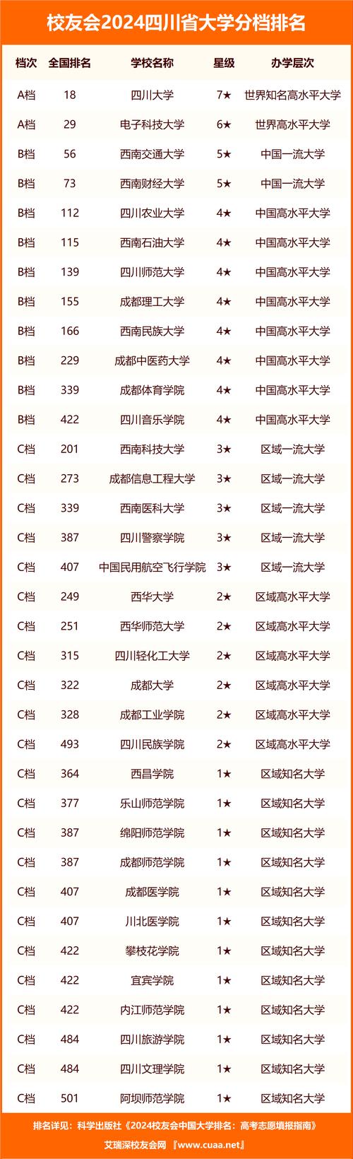 四川有哪些职业技术院校?四川的职业学院有哪些?-第2张图片-职教招生网 四川有哪些职业技术院校?四川的职业学院有哪些?-第2张图片-职教招生网