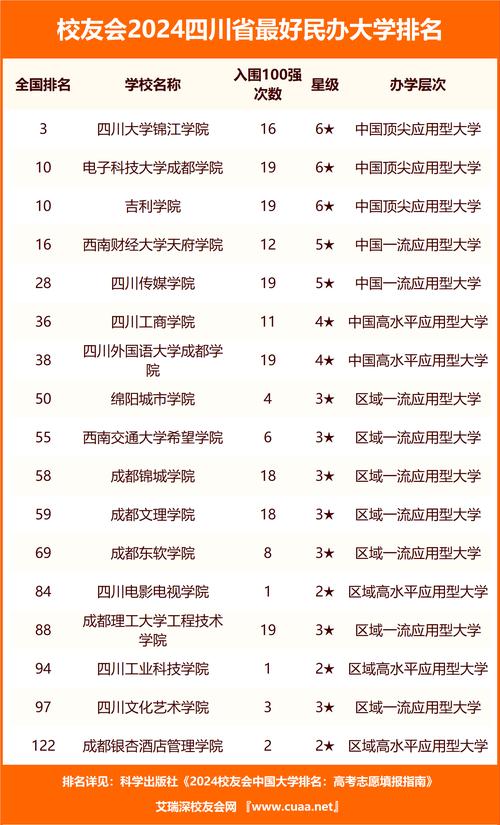 四川有哪些职业技术院校?四川的职业学院有哪些?-第3张图片-职教招生网 四川有哪些职业技术院校?四川的职业学院有哪些?-第3张图片-职教招生网