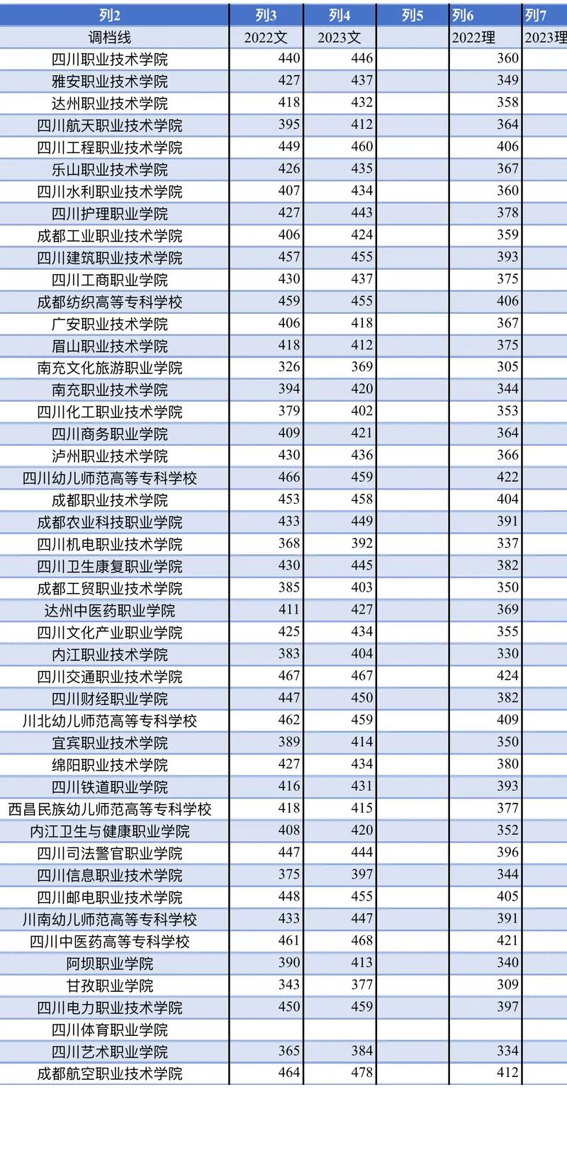 四川有哪些职业技术院校?四川的职业学院有哪些?-第4张图片-职教招生网 四川有哪些职业技术院校?四川的职业学院有哪些?-第4张图片-职教招生网