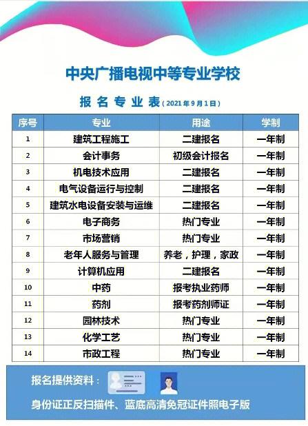 攀枝花电子商务学校?攀枝花电子商务学校官方网站?-第2张图片-职教招生网 攀枝花电子商务学校?攀枝花电子商务学校官方网站?-第2张图片-职教招生网