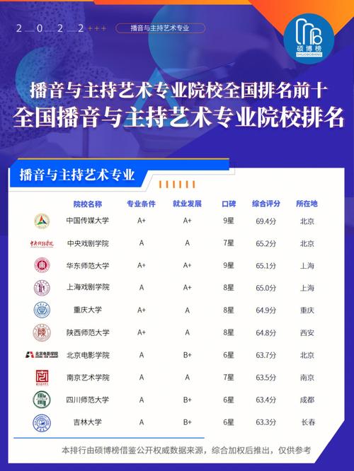 艺术生播音专业?艺术生播音专业去了大学会调剂吗?-第6张图片-职教招生网 艺术生播音专业?艺术生播音专业去了大学会调剂吗?-第6张图片-职教招生网