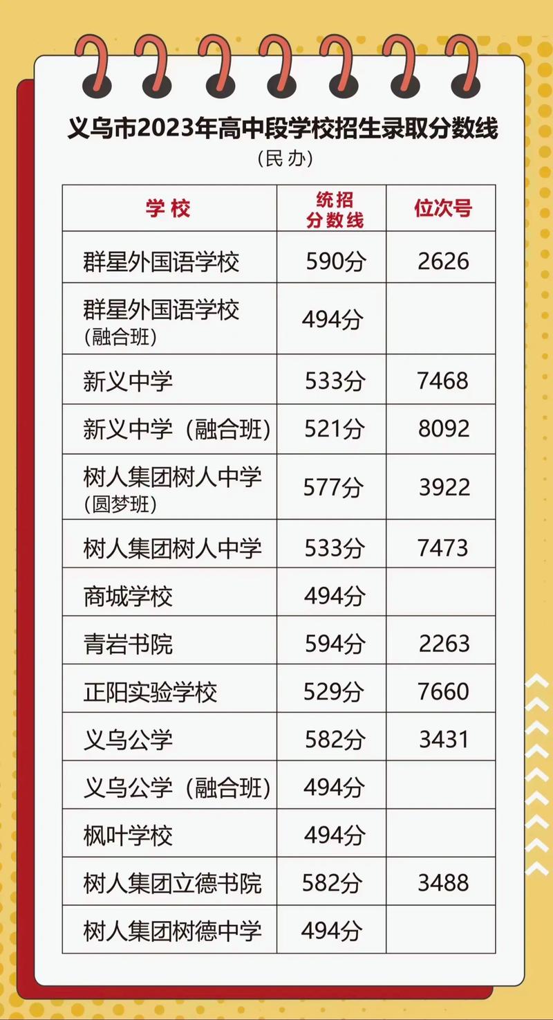 3+2电子商务学校,电子商务3+2考什么科目?-第2张图片-职教招生网 3+2电子商务学校,电子商务3+2考什么科目?-第2张图片-职教招生网