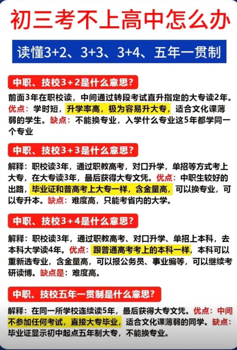3+2电子商务学校,电子商务3+2考什么科目?-第7张图片-职教招生网 3+2电子商务学校,电子商务3+2考什么科目?-第7张图片-职教招生网