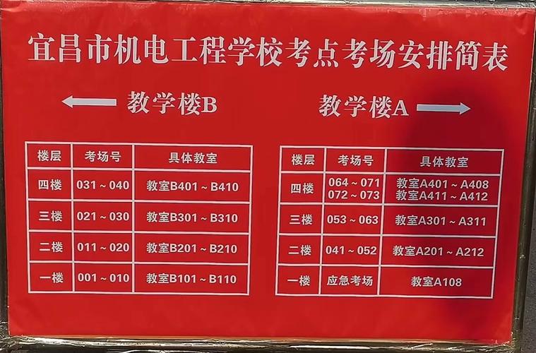 宜昌市机电工程学校属于哪个区,湖北省宜昌市机电工程学校官方网站?-第6张图片-职教招生网 宜昌市机电工程学校属于哪个区,湖北省宜昌市机电工程学校官方网站?-第6张图片-职教招生网