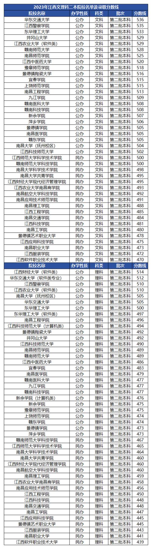 今年航空空乘专业，2021年空乘专业？