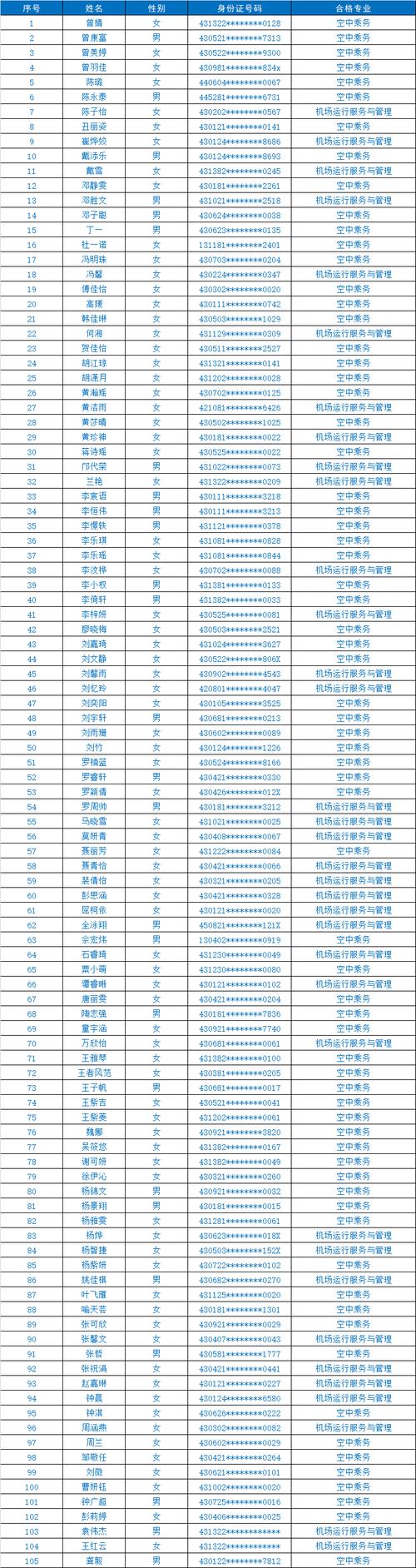 今年航空空乘专业,2021年空乘专业?-第3张图片-职教招生网 今年航空空乘专业,2021年空乘专业?-第3张图片-职教招生网