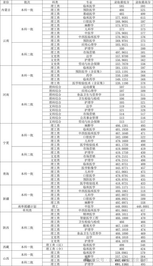 今年航空空乘专业,2021年空乘专业?-第5张图片-职教招生网 今年航空空乘专业,2021年空乘专业?-第5张图片-职教招生网