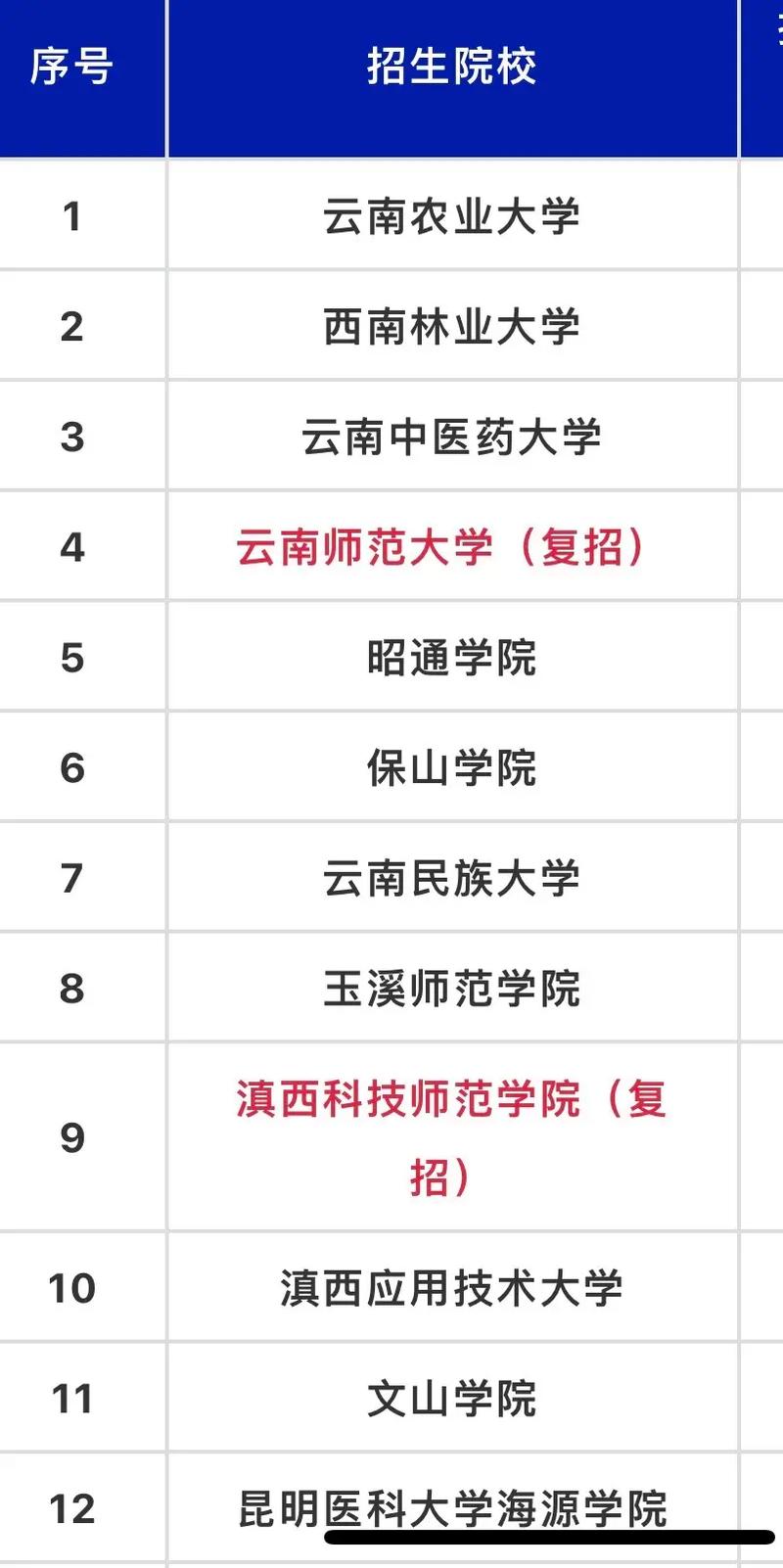 云南建筑技工学校?云南建筑技工学校招聘?-第3张图片-职教招生网 云南建筑技工学校?云南建筑技工学校招聘?-第3张图片-职教招生网