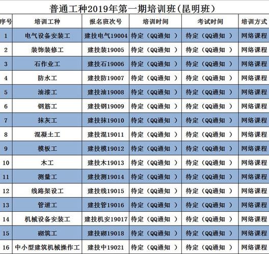 云南建筑技工学校?云南建筑技工学校招聘?-第7张图片-职教招生网 云南建筑技工学校?云南建筑技工学校招聘?-第7张图片-职教招生网