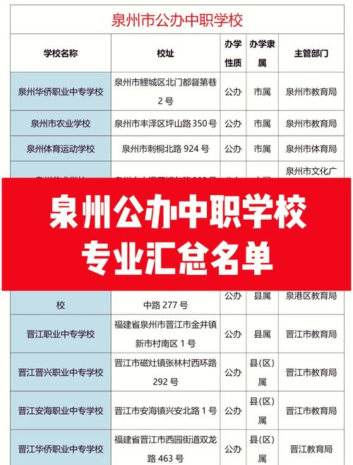 广元利州中专招生办电话，广元市利州中专招生简章？-第4张图片-职教招生网