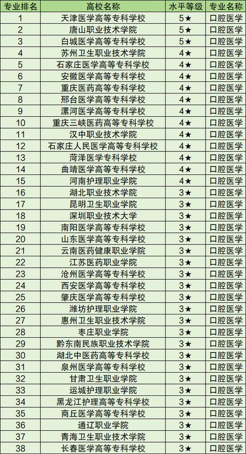 口腔医学属于临床专业吗?口腔是临床医学专业吗?-第4张图片-职教招生网 口腔医学属于临床专业吗?口腔是临床医学专业吗?-第4张图片-职教招生网