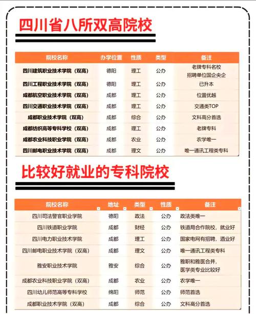 四川信息职业技术学院是公立还是私立?四川信息职业技术学校怎么样?-第5张图片-职教招生网 四川信息职业技术学院是公立还是私立?四川信息职业技术学校怎么样?-第5张图片-职教招生网