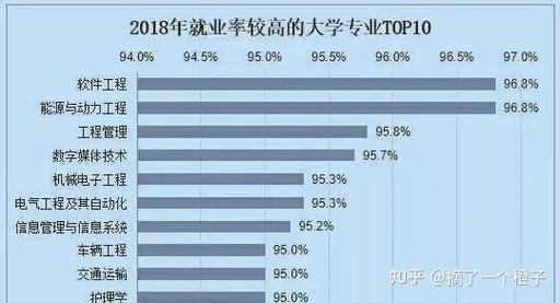 大专计算机网络应用，大专计算机网络应用就业方向？-第6张图片-职教招生网