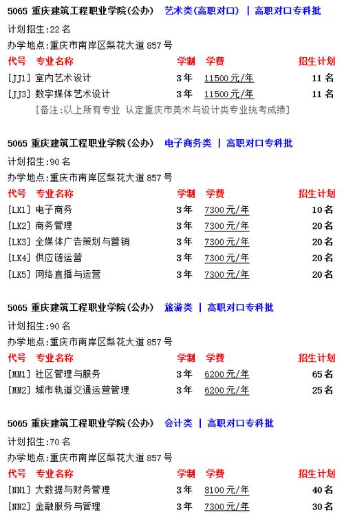 5785天府新区信息职业学院，天府新区信息职业学院怎么样?？