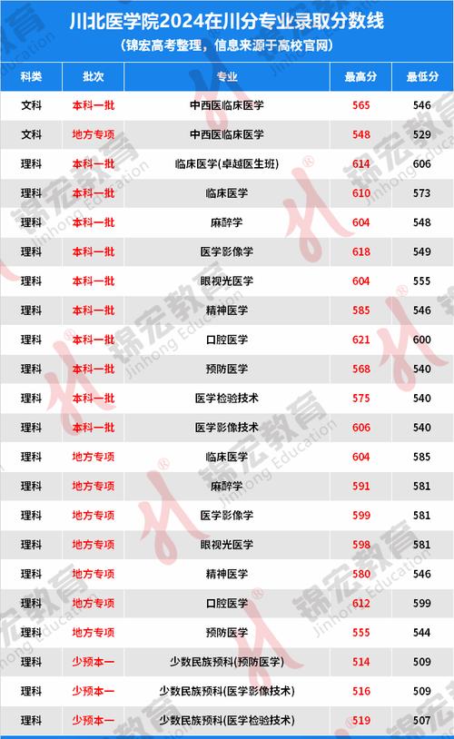 四川有卫生学校，四川卫生学校排名前十的有哪些?？-第3张图片-职教招生网