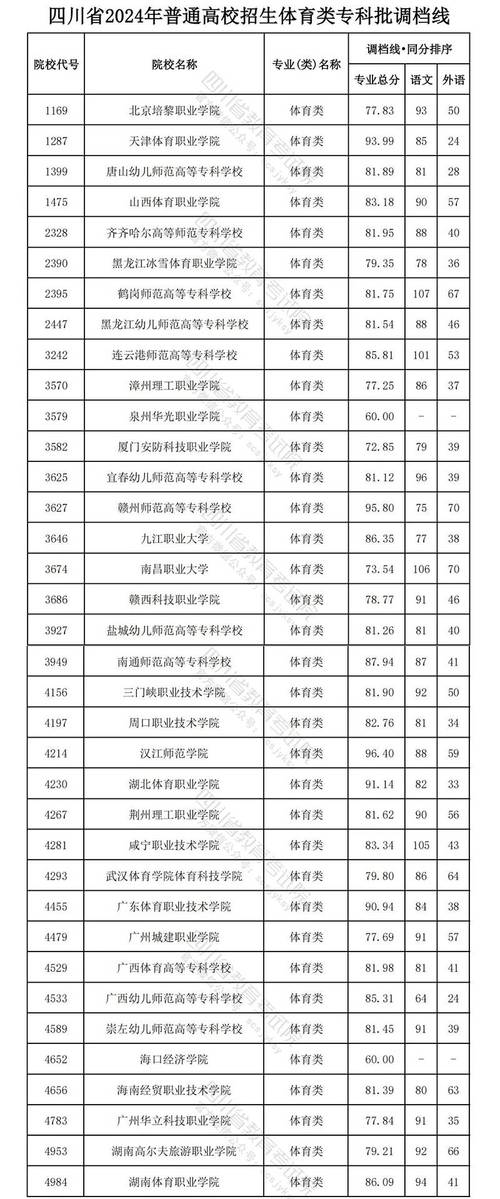 四川有卫生学校，四川卫生学校排名前十的有哪些?？-第5张图片-职教招生网