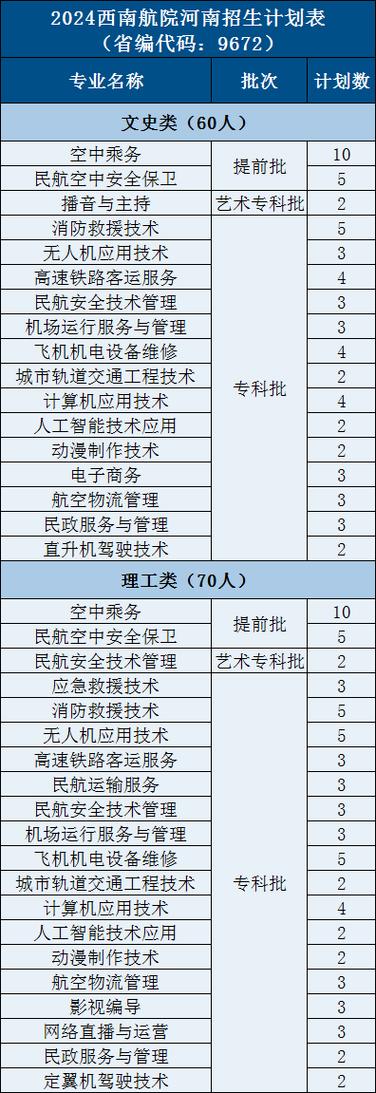 四川南航空职业技术学院，四川航空 南航？-第2张图片-职教招生网