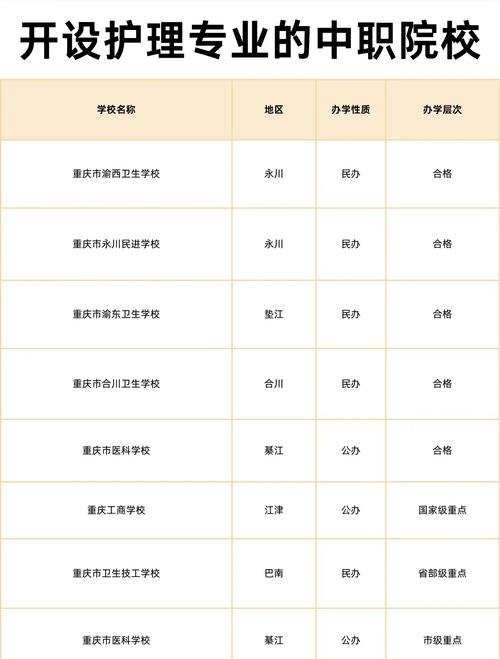 川北医学院护理学院,川北医学院护理学院研工部?-第4张图片-职教招生网 川北医学院护理学院,川北医学院护理学院研工部?-第4张图片-职教招生网
