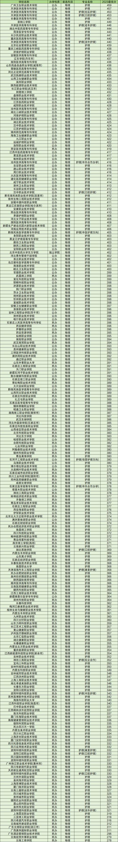 川北医学院护理学院,川北医学院护理学院研工部?-第6张图片-职教招生网 川北医学院护理学院,川北医学院护理学院研工部?-第6张图片-职教招生网