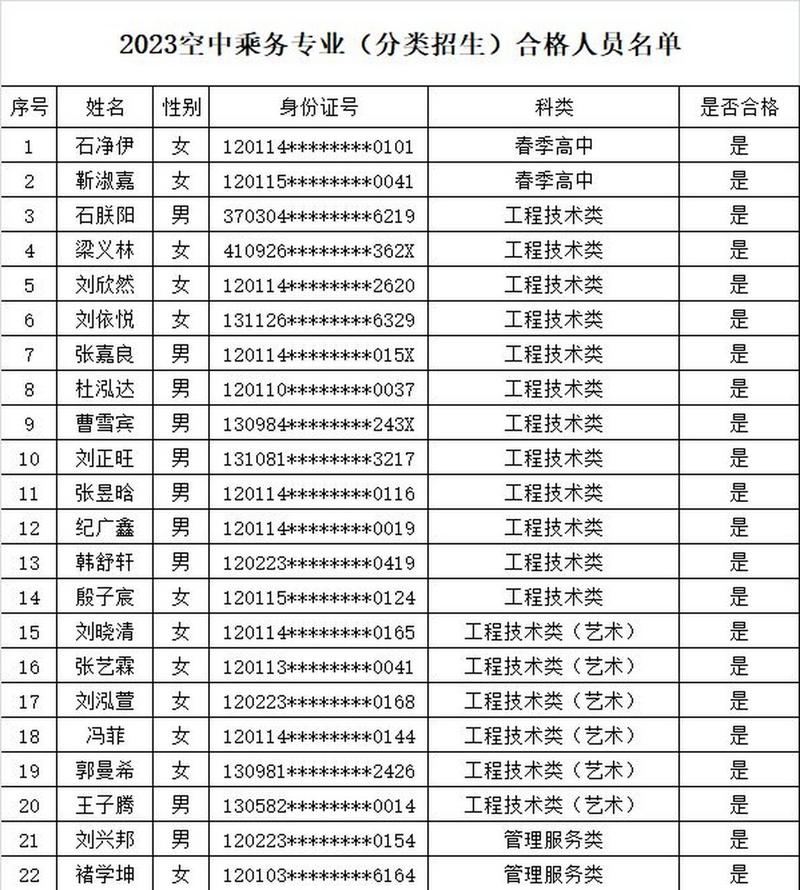 邯郸空乘专业单招?邯郸空乘专业单招培训机构?-第4张图片-职教招生网 邯郸空乘专业单招?邯郸空乘专业单招培训机构?-第4张图片-职教招生网