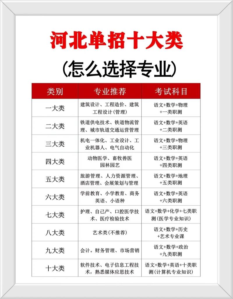 邯郸空乘专业单招?邯郸空乘专业单招培训机构?-第5张图片-职教招生网 邯郸空乘专业单招?邯郸空乘专业单招培训机构?-第5张图片-职教招生网