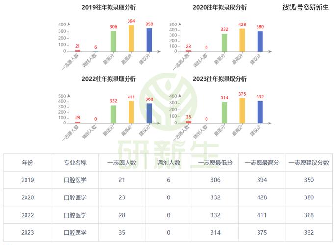 大专口腔医学专业就业前景,大专口腔医学专业就业前景分析-第2张图片-职教招生网 大专口腔医学专业就业前景,大专口腔医学专业就业前景分析-第2张图片-职教招生网