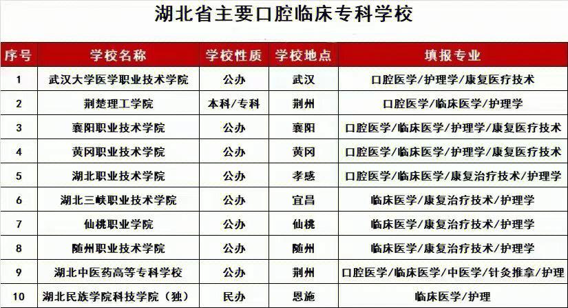 大专口腔医学专业就业前景,大专口腔医学专业就业前景分析-第6张图片-职教招生网 大专口腔医学专业就业前景,大专口腔医学专业就业前景分析-第6张图片-职教招生网