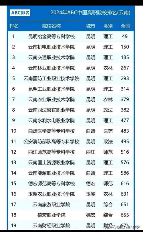 昆明旅游商务学校,昆明旅游学校是本科还是专科-第2张图片-职教招生网 昆明旅游商务学校,昆明旅游学校是本科还是专科-第2张图片-职教招生网