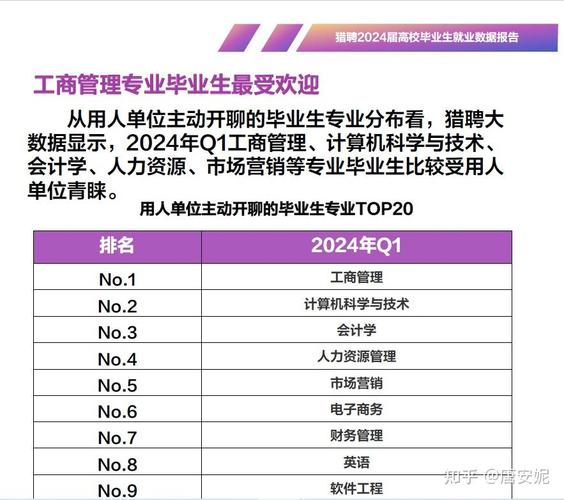 工商管理这个专业，企业管理专业