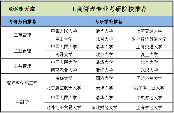 工商管理这个专业,企业管理专业-第5张图片-职教招生网 工商管理这个专业,企业管理专业-第5张图片-职教招生网