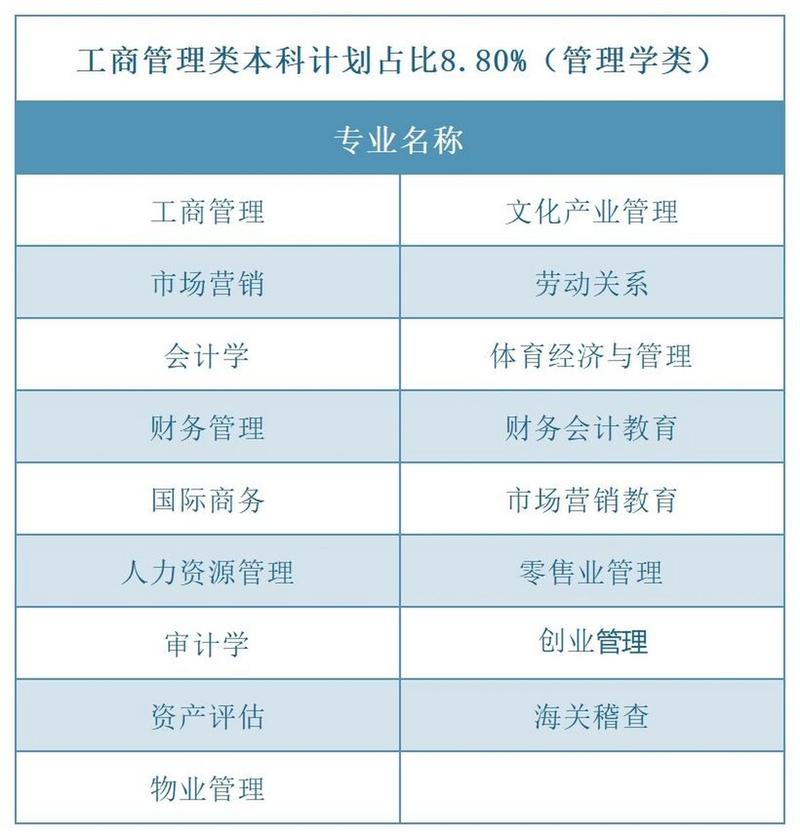 工商管理这个专业,企业管理专业-第6张图片-职教招生网 工商管理这个专业,企业管理专业-第6张图片-职教招生网