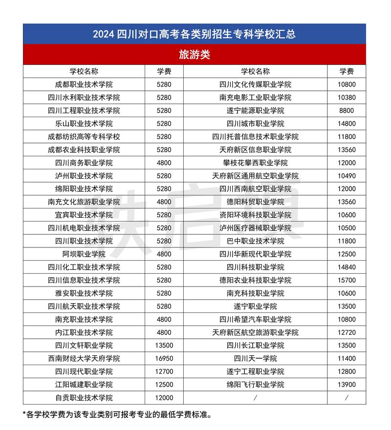 成都市五治职业学校?成都五治技工学校?-第5张图片-职教招生网 成都市五治职业学校?成都五治技工学校?-第5张图片-职教招生网