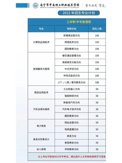湖北中南高级职业技术学校，湖北中南高级职业技术学校简介？