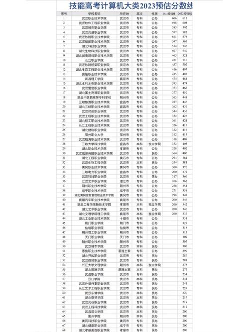 湖北中南高级职业技术学校，湖北中南高级职业技术学校简介？-第6张图片-职教招生网