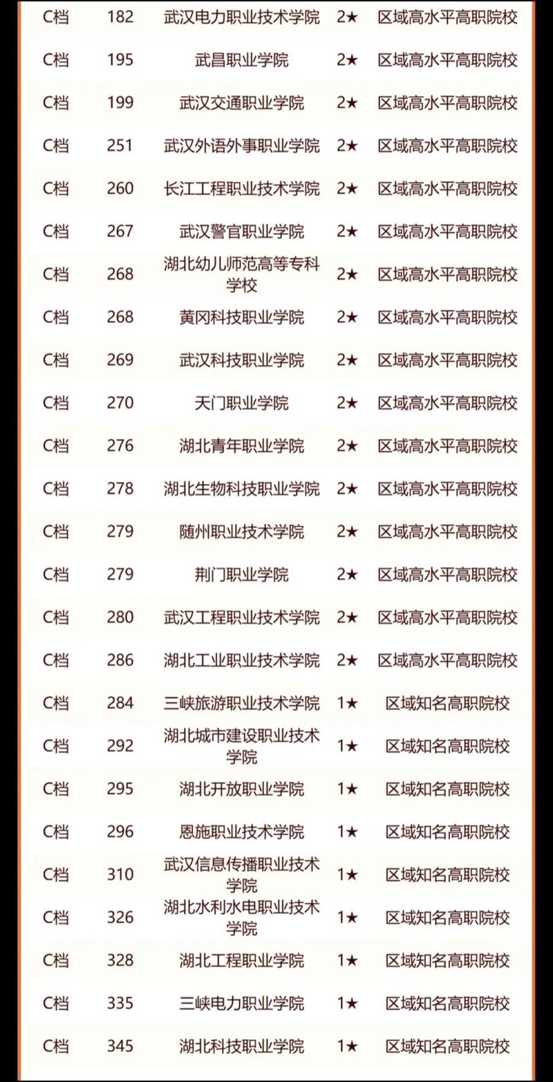 湖北中南高级职业技术学校，湖北中南高级职业技术学校简介？-第7张图片-职教招生网