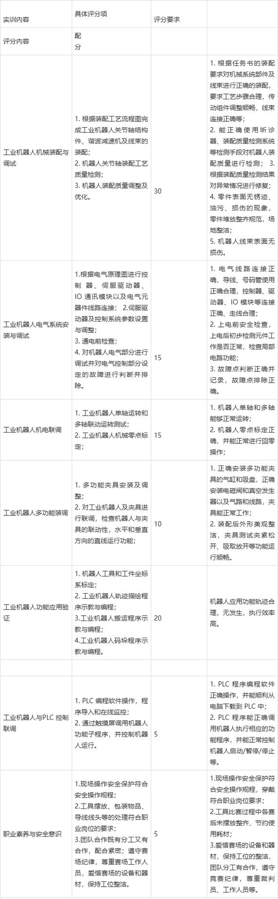 工业机器应用与维护专业,工业机器专业学什么?-第7张图片-职教招生网 工业机器应用与维护专业,工业机器专业学什么?-第7张图片-职教招生网